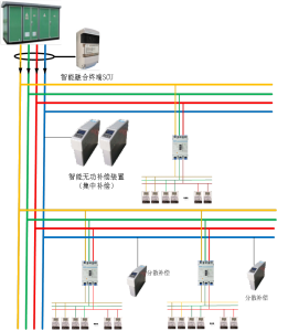 电能质量治理解决方案