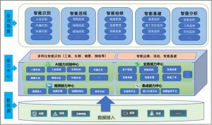 充电桩智能监控运维平台解决方案