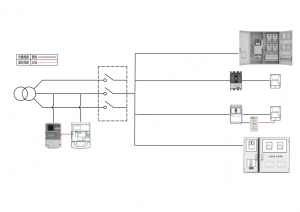 台区数字化解决方案