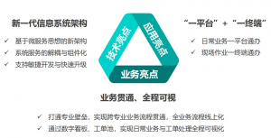 数字化供电所解决方案