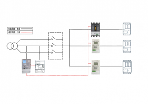 新型电力系统负荷控制解决方案