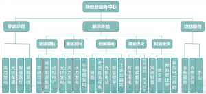 新能源服务中心解决方案