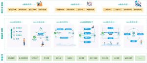 村网共建整体解决方案