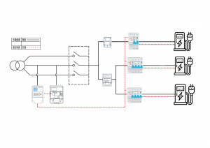 空调、充电桩柔性控制方案