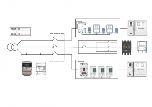 透明化台区解决方案
